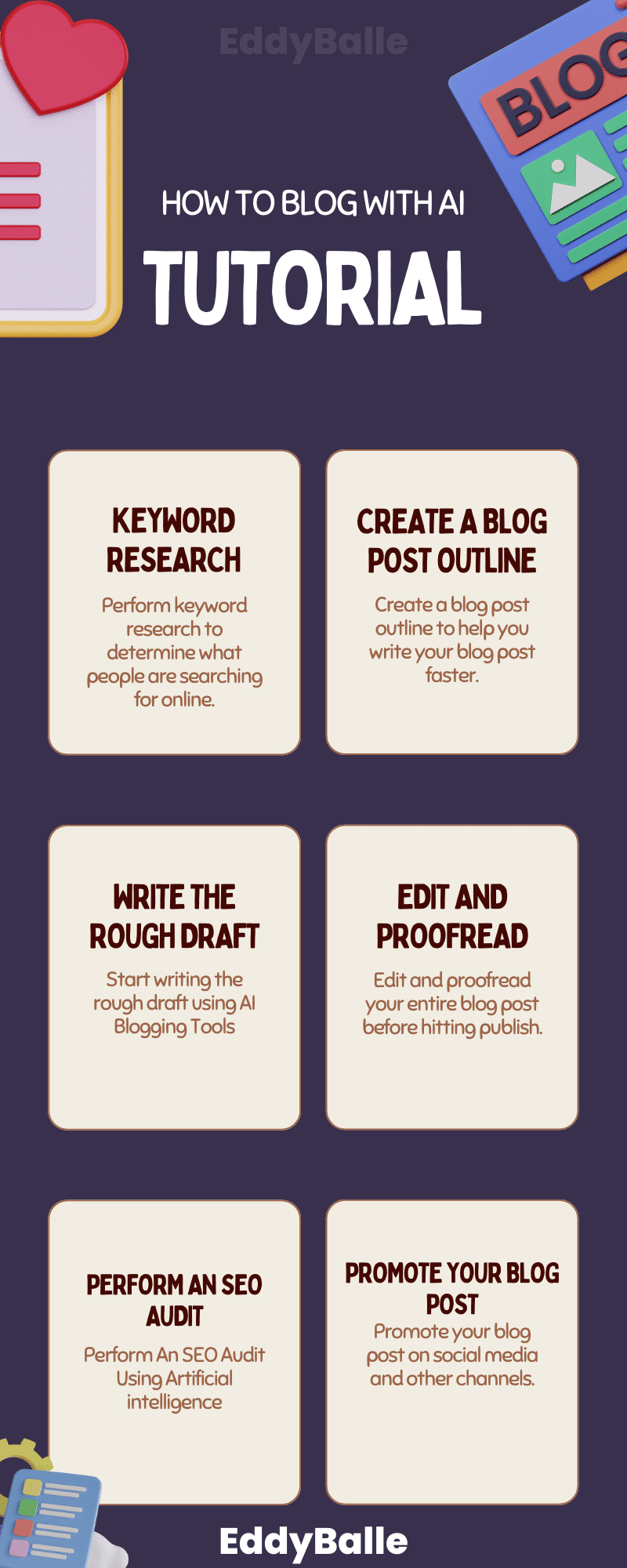 How To Start AI Blogging Infographic