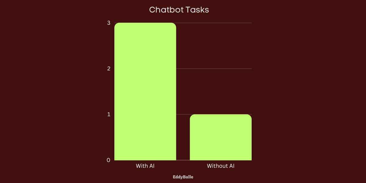 AI chatbot platform graph