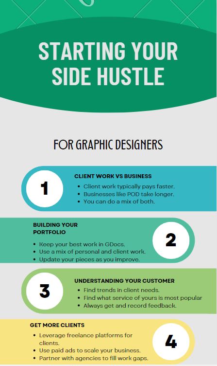 graphic design side hustle
