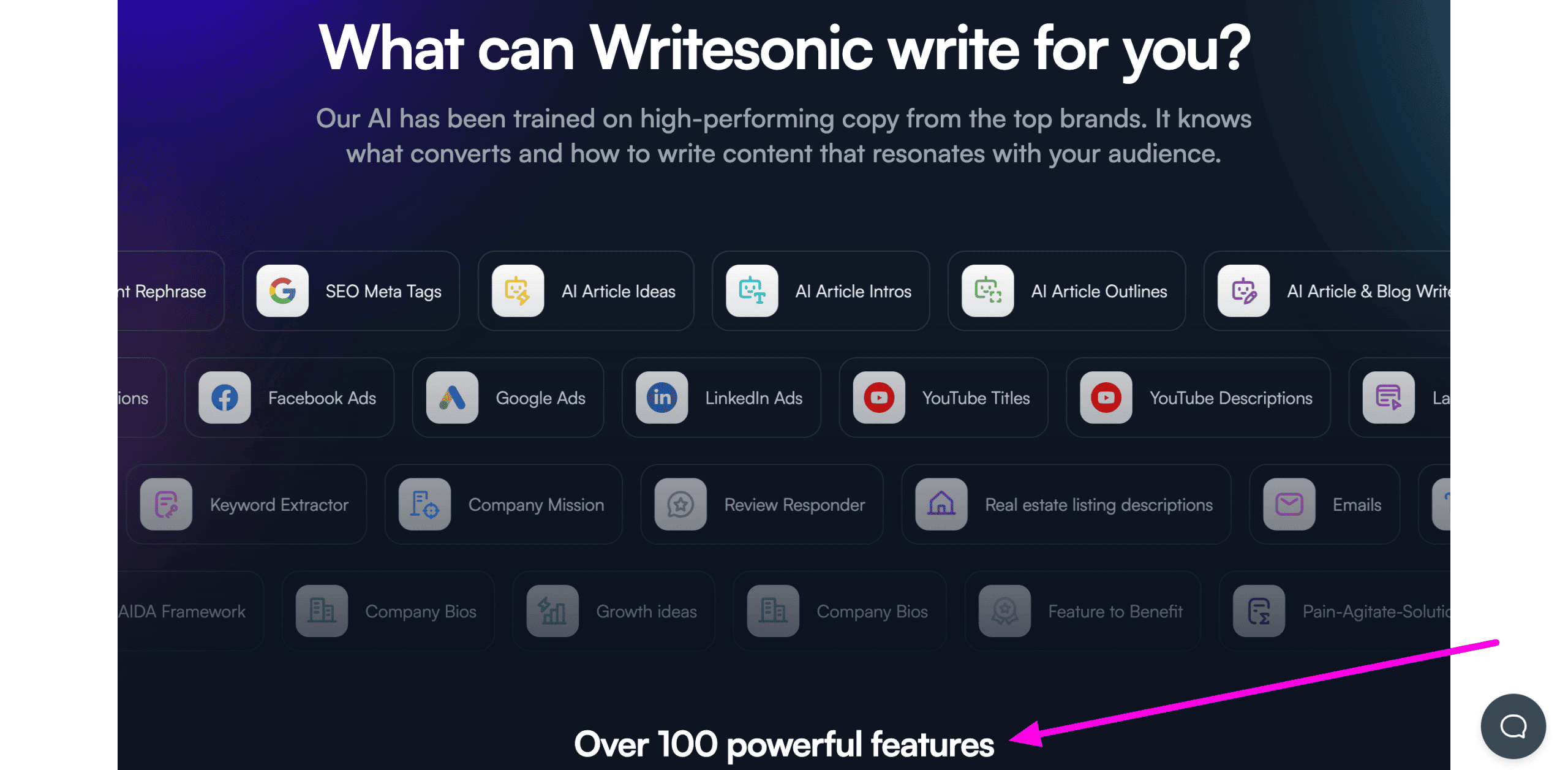 Writesonic Features